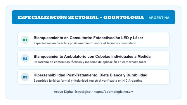 Pilares temáticos y especialización sectorial de Odontologia en Argentina